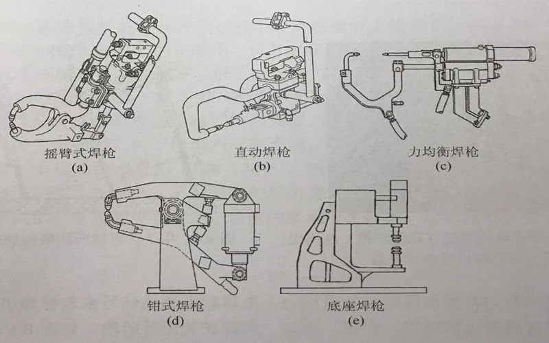 多種點焊機構示意圖